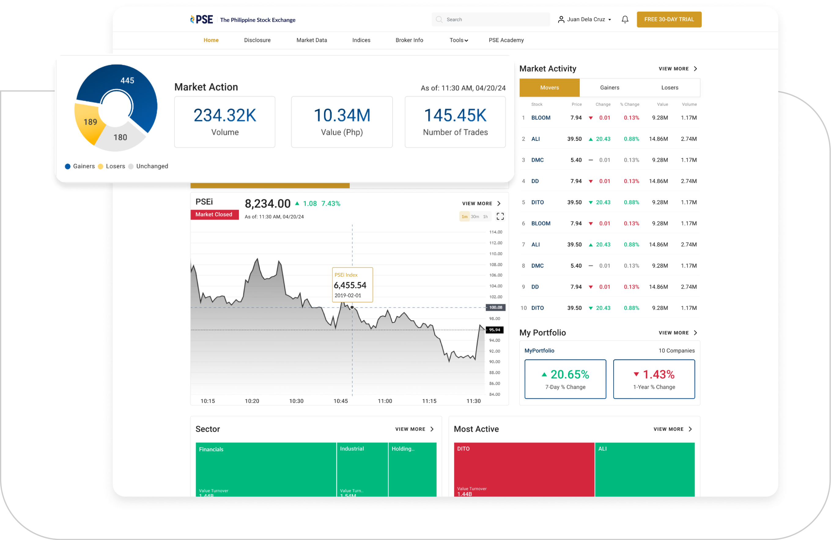 pse tracking